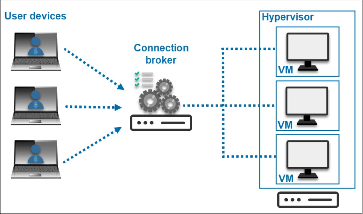 Что такое виртуализация и для чего она нужна бизнесу